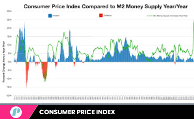 consumer price index and inflation