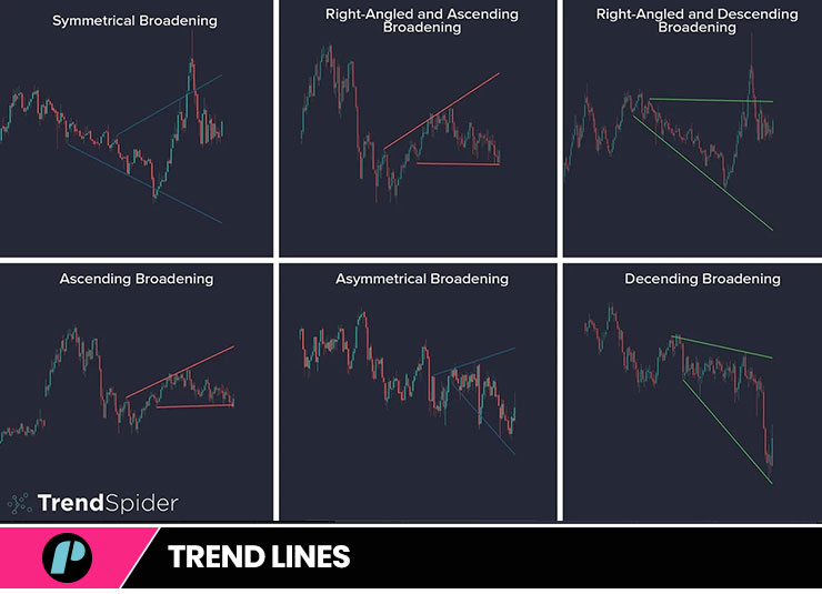 Broadening Formation Pattern trendlines