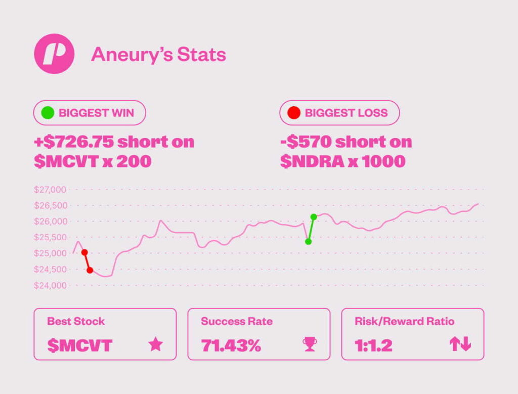 アニュリーの資産曲線 – $25Kフレックス口座
