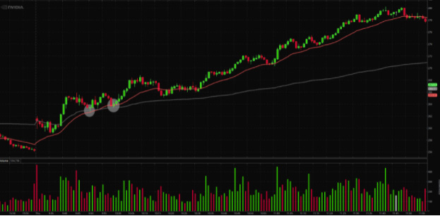 technical indicators for day trading stocks