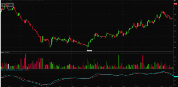 technical indicators for day trading stocks