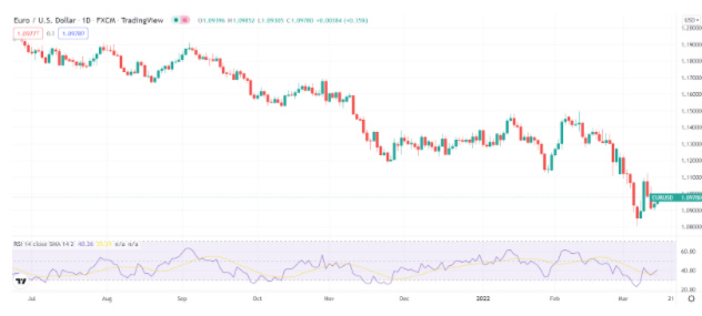 technical indicators - momentum trading by rsi indicator