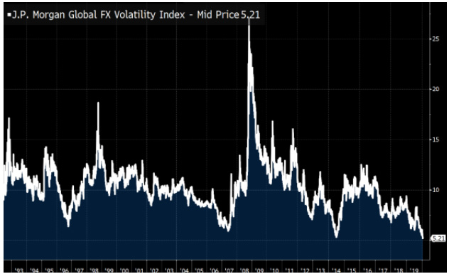 technical indicators - Volatility index