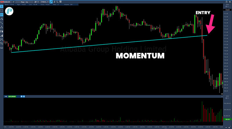 momentum strategy