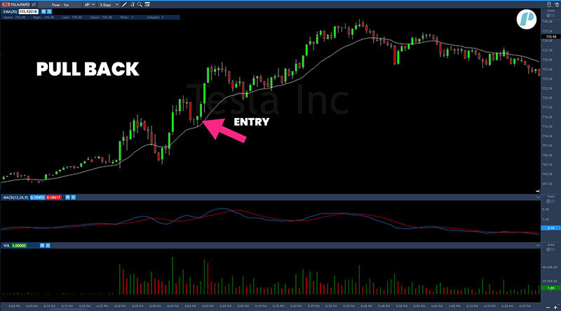 trend following strategy