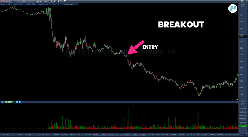 breakout trading strategy