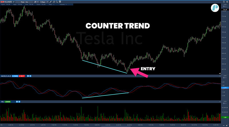 counter trend trading strategy