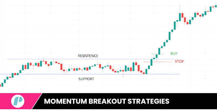 Momentum Breakout Strategies
