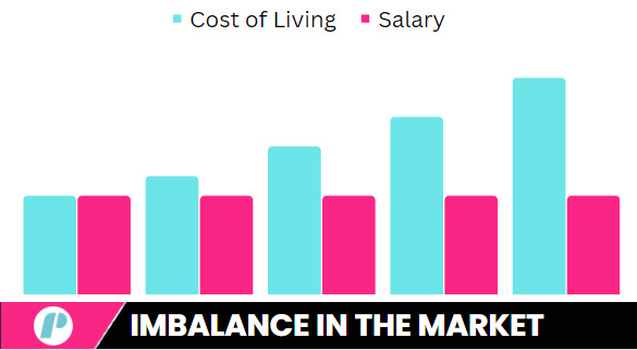 imbalance in the market causes inflation