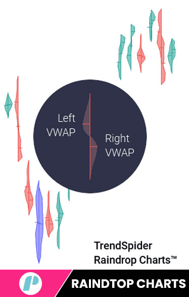 trendspider raindrop chart