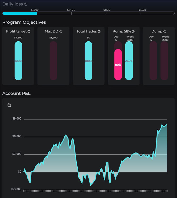 $160K funded trader With Trade The Pool