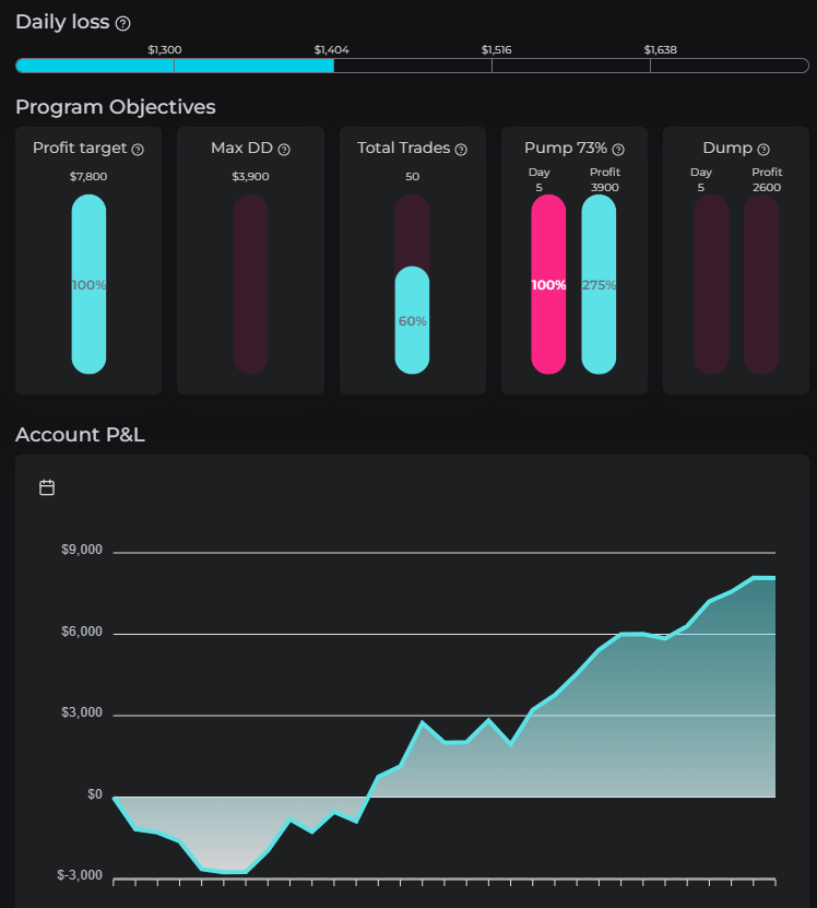 ttp funded trader evaluation dashboard