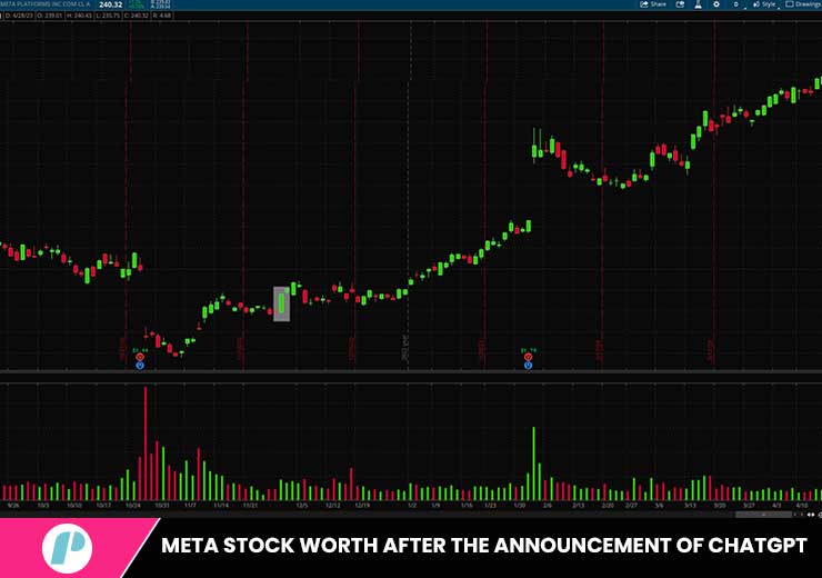 investing in ai technology - meta stock