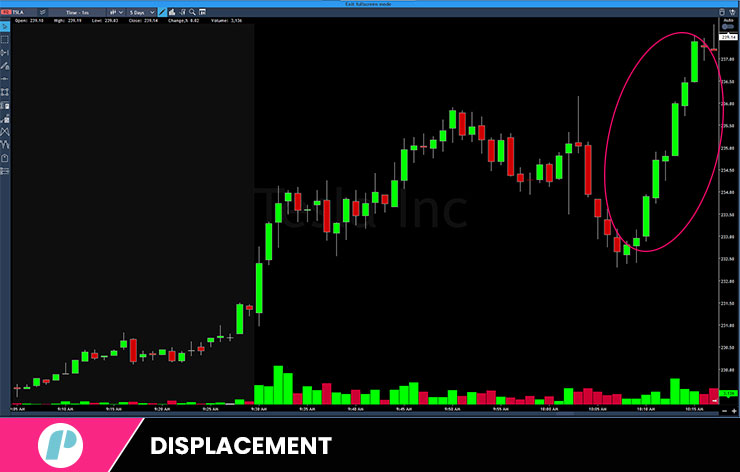 ict concepts - displacement