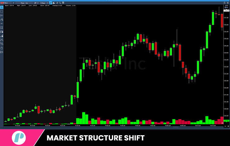 ict concepts - market structure shift