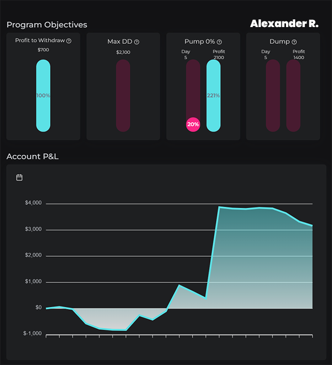 $80k Funded Trader chart