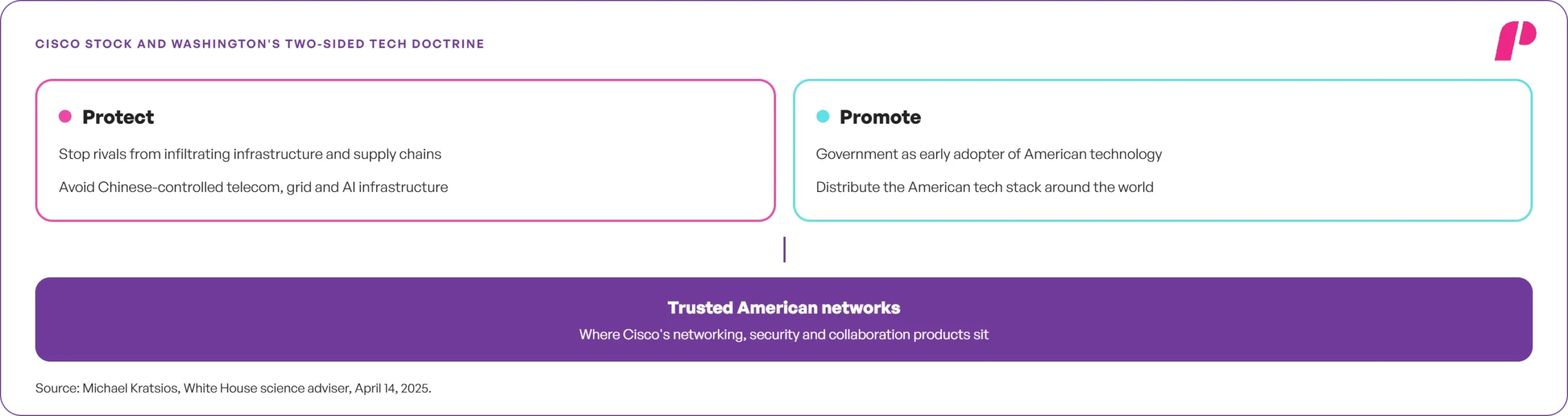 Cisco Stock and Washington's Two-Sided Tech Doctrine