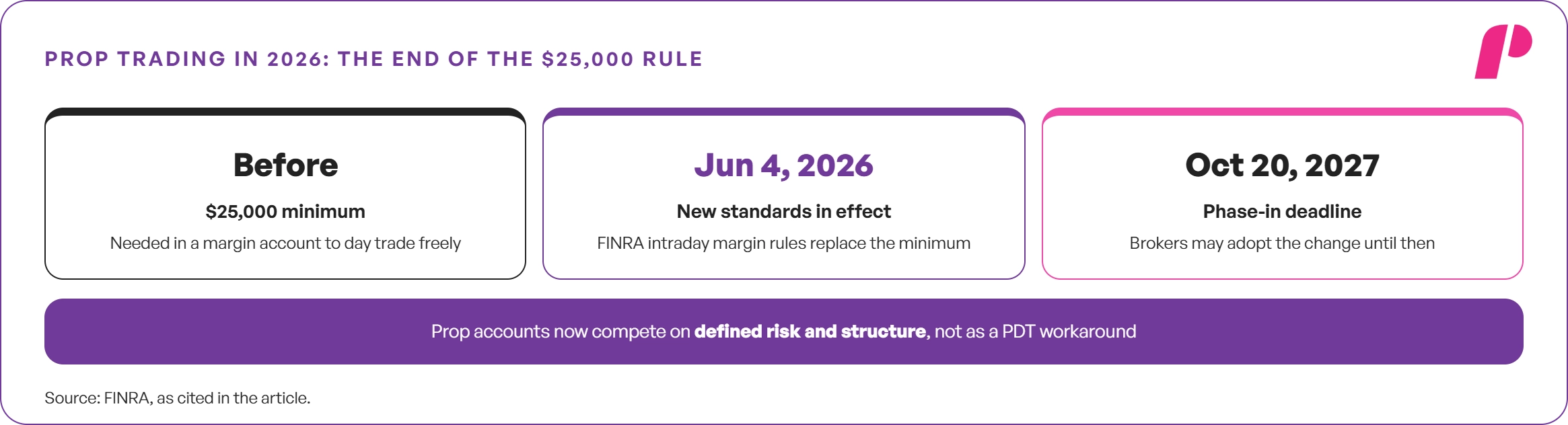 Prop Trading in 2026