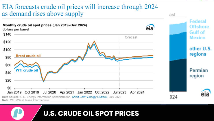 crude oil prices