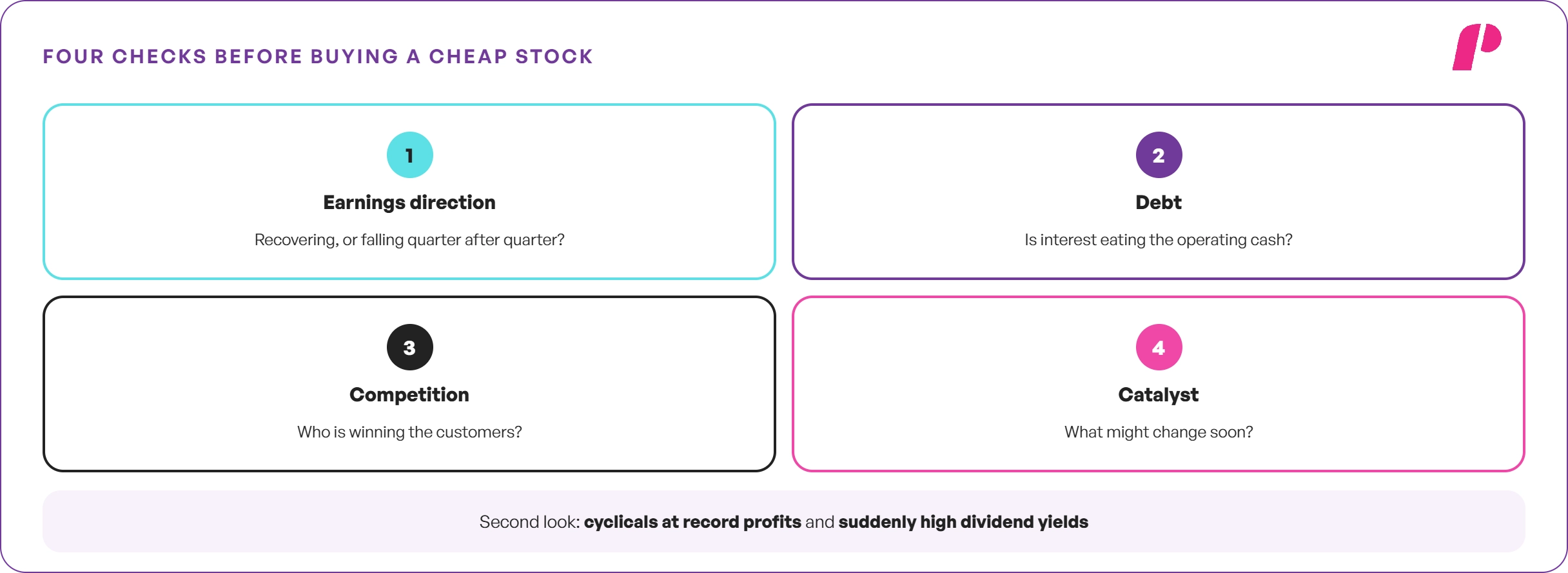 Four Checks Before Buying a Cheap Stock