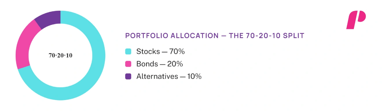 Portfolio Allocation