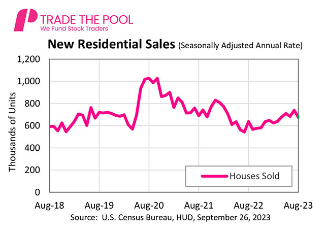 Home sales report - new residential sales