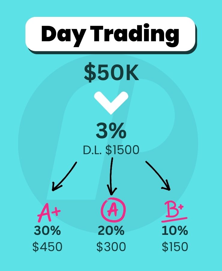 daily loss for risk management trading