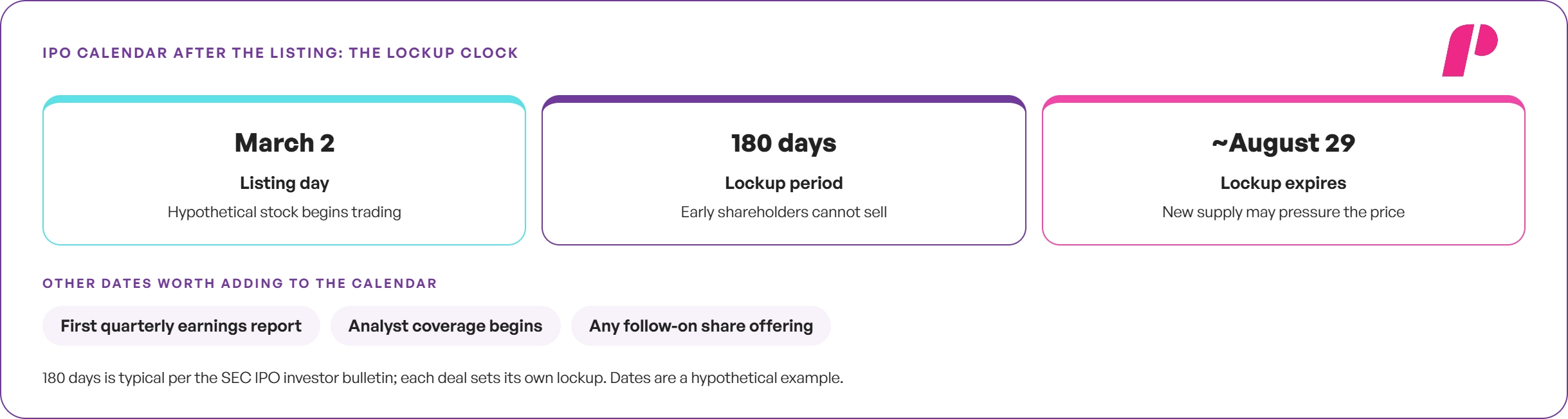 How to Track Lockup Dates
