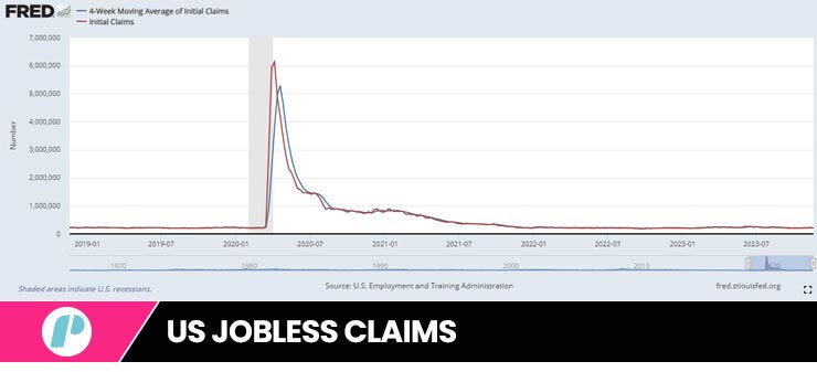 U.S. initial jobless claims
