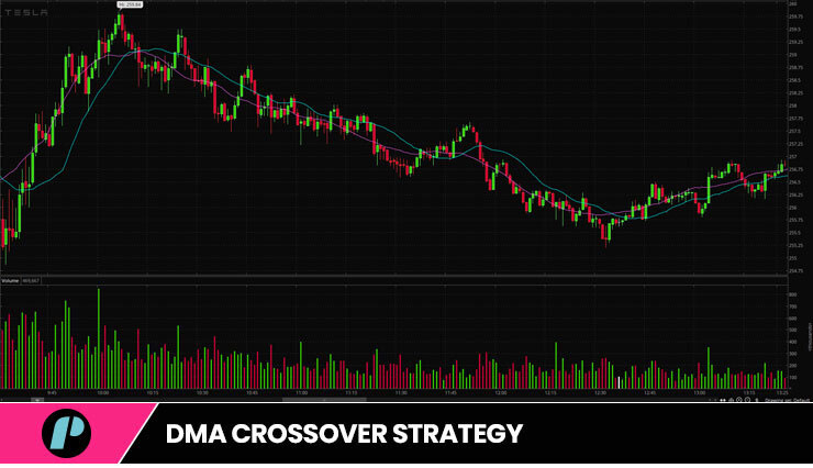 DMA Crossover strategy