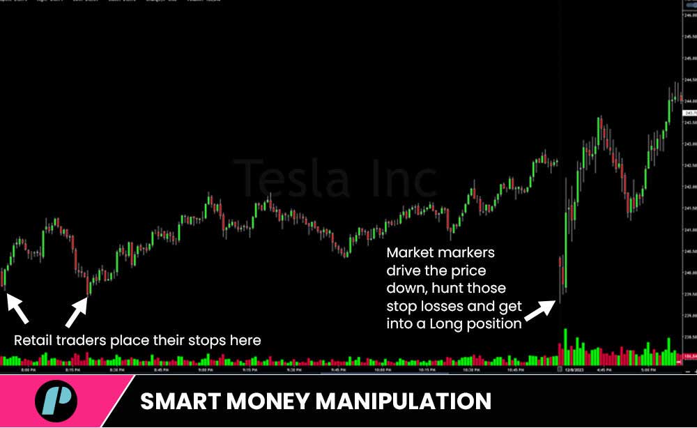 stop loss hunting - money manipulation