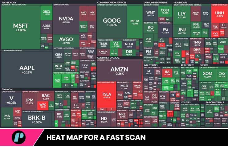 finviz heat map