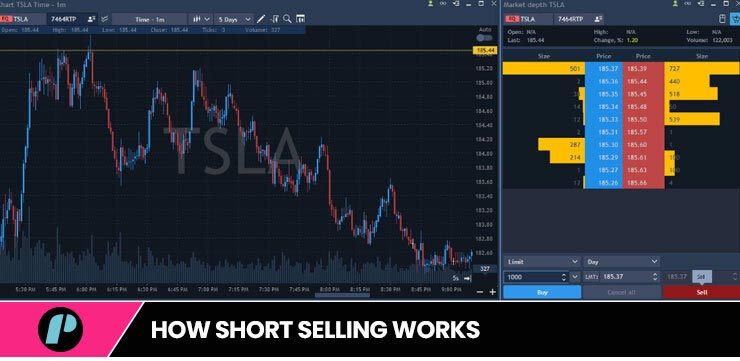 How short selling works