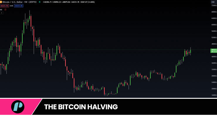 The bitcoin halving