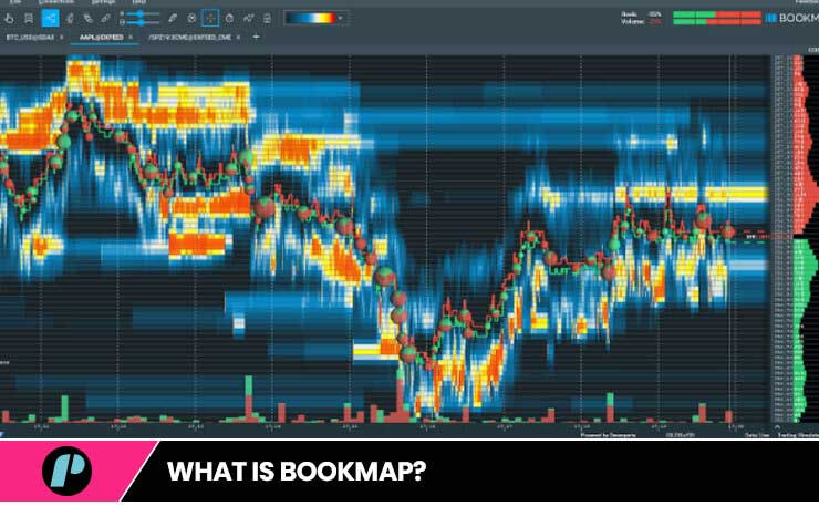 What is bookmap?