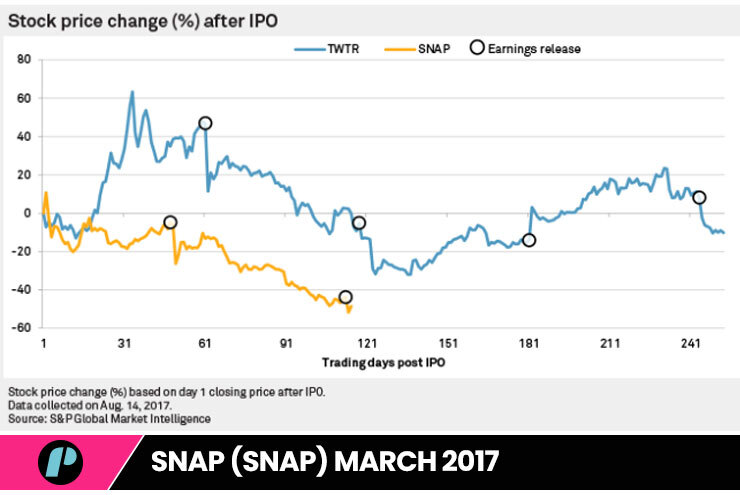 snap ipo trading strategies