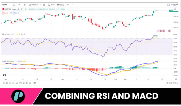 Combining RSI and MACD