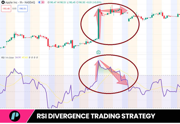 Swing Rejection rsi Trading Strategy