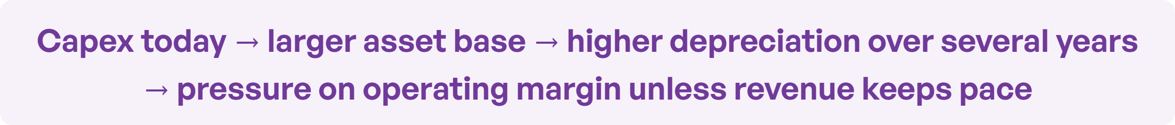 The mechanism behind the margin risk works with a lag