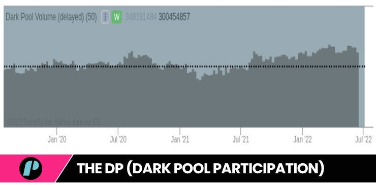 dark pool indicator DP