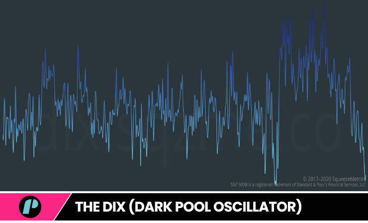 Dark pool indicator The DIX