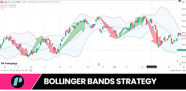 Bollinger Bands Strategy