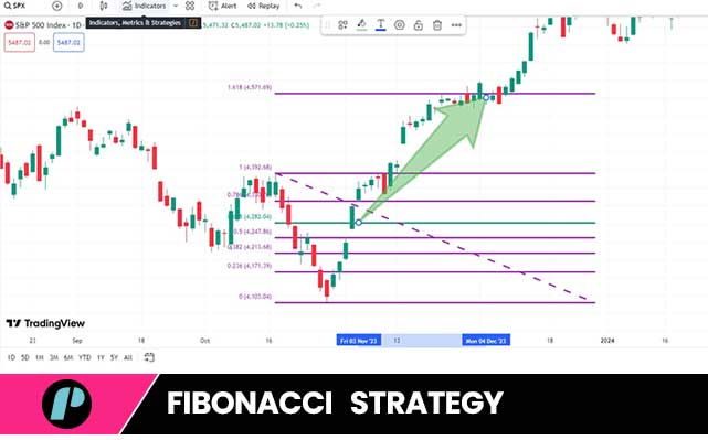 Fibonacci Strategy