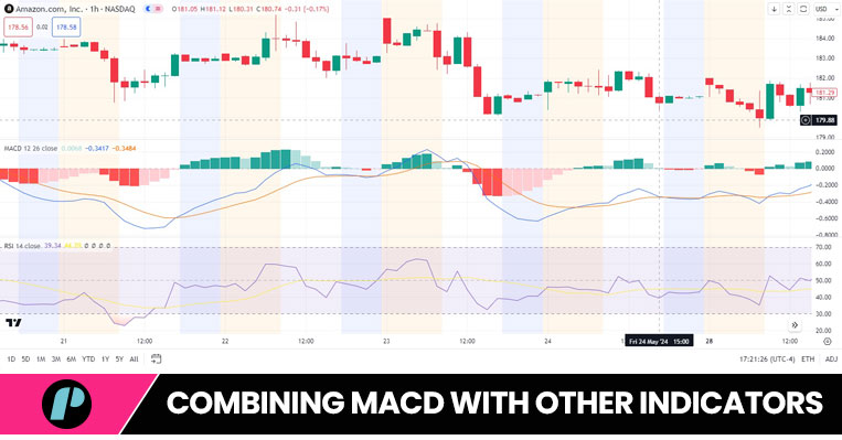Combining MACD with other indicators