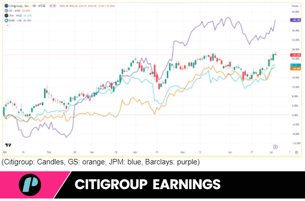 Citigroup earnings