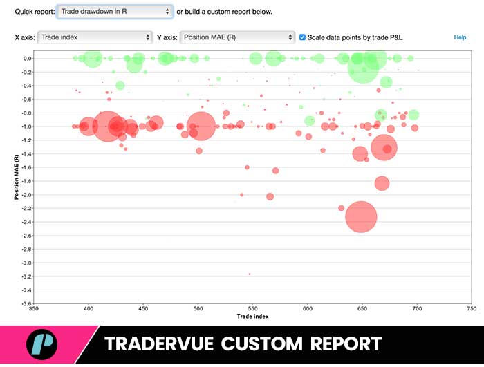 tradervue custom reports