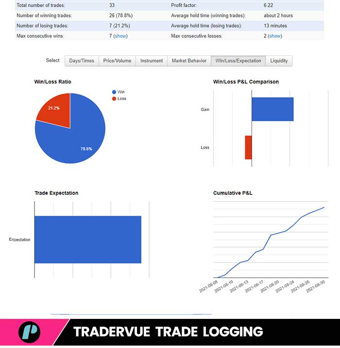 tradervue logging