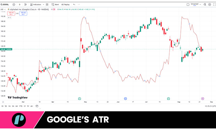 best stocks for swing trading - identify ATR