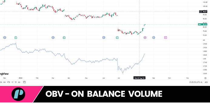 best indicators for swing trading - obv