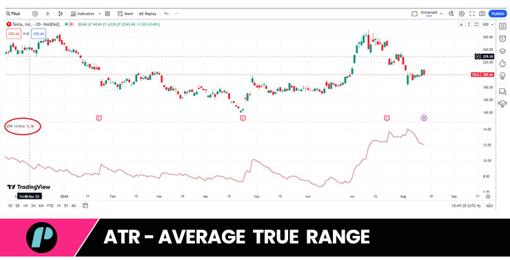 ATR - best indicators for swing trading